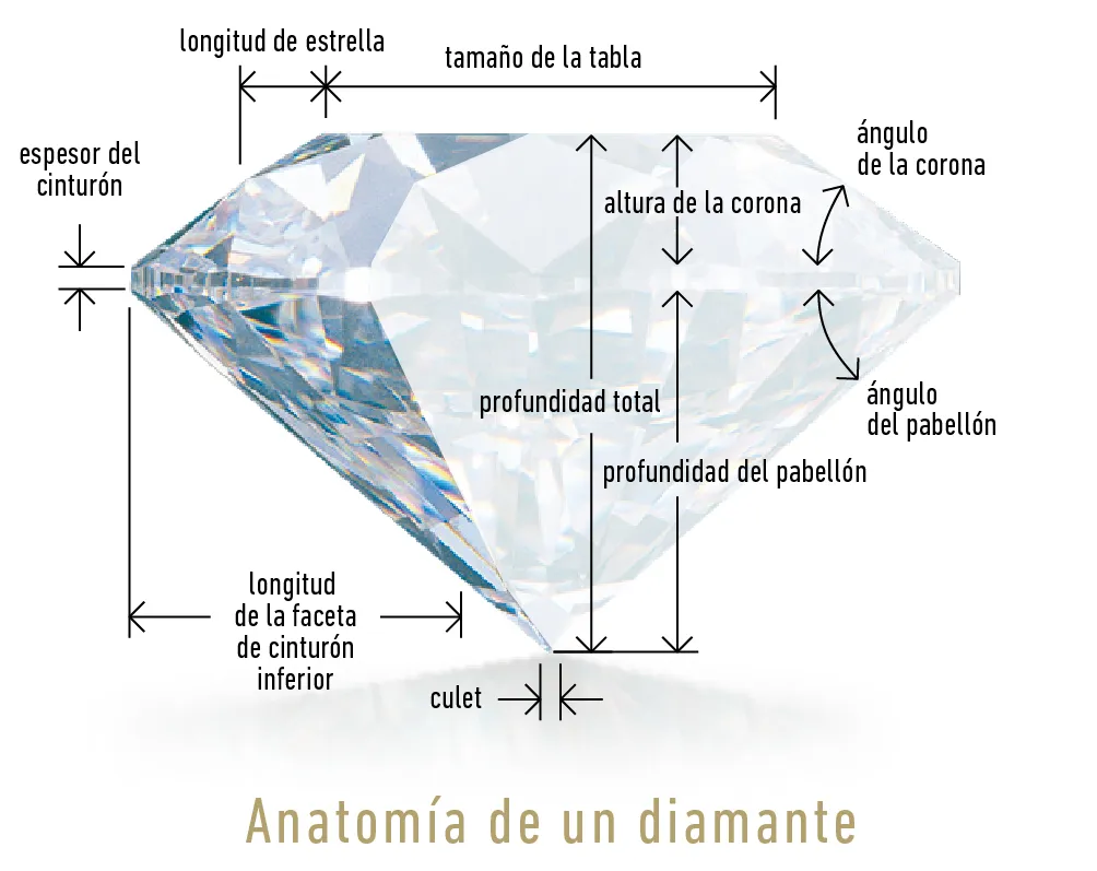 Anatomia-de-un-diamante-4C-diamante